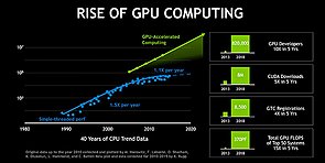 nVidia: Rise of GPU Computing